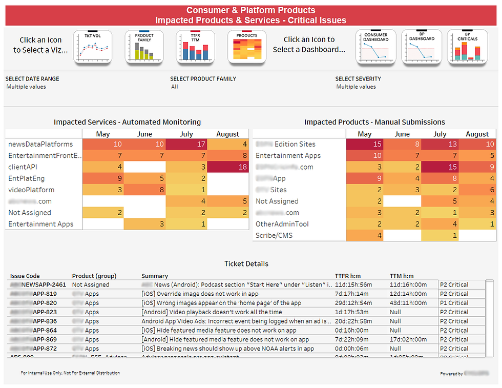 Products Dashboard (1)