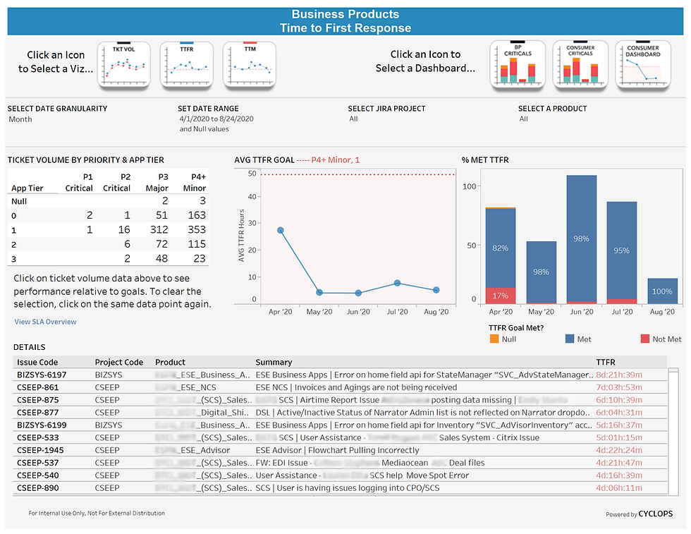 Issue Management Dashboard
