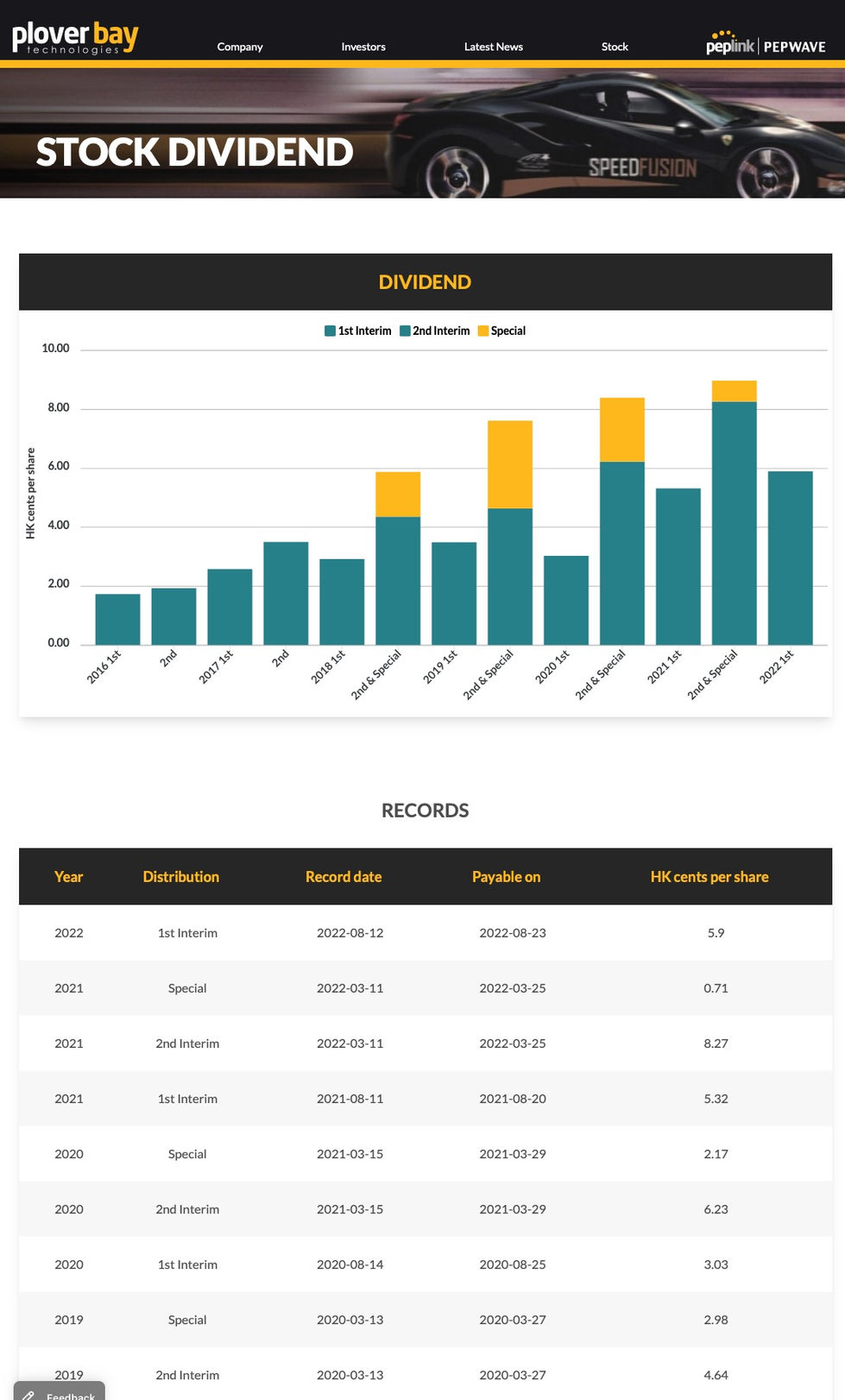 stock dividend chart
