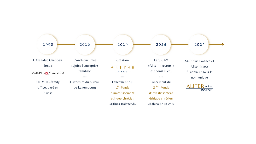 TimelineCycle (1).png