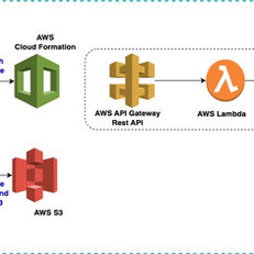 Serverless framework - Deploying a simple infrastructure in AWS
