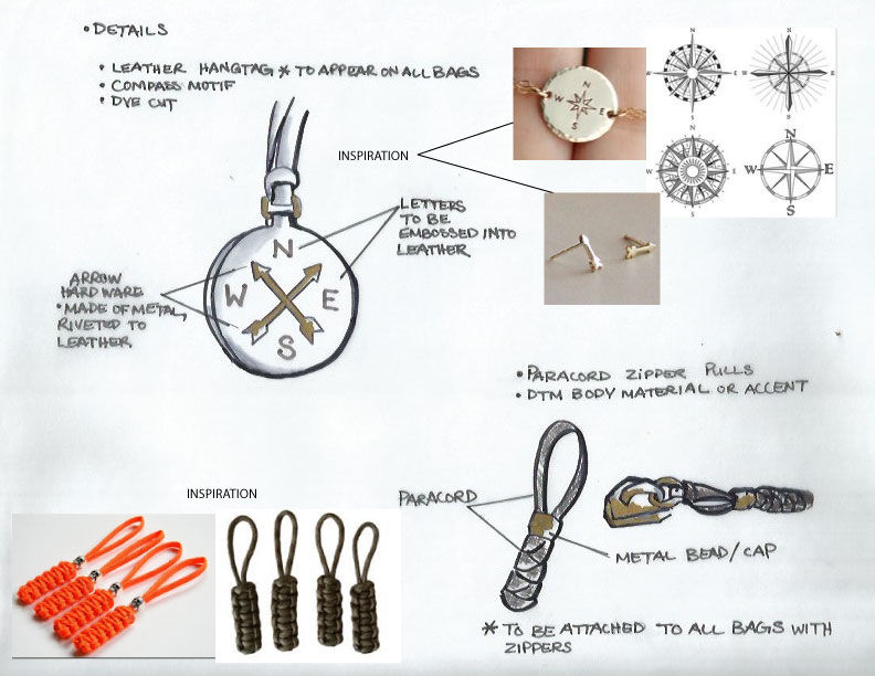 Details-page