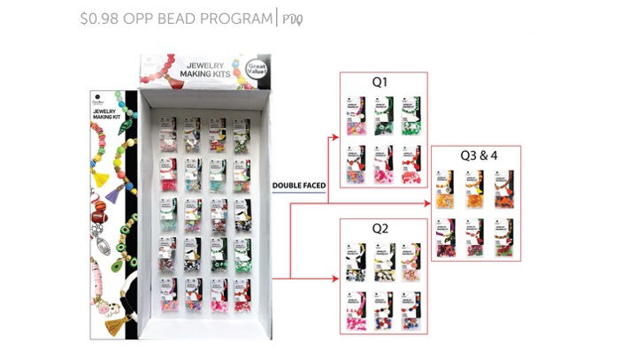 Packaging Kit
