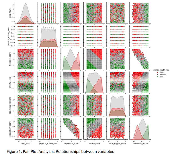 mental_health_risk_pairplot.png