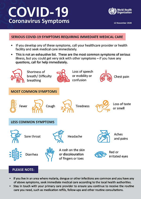 Covid 19 Coronavirus Symptoms - WHO - 12 Nov 2020.png