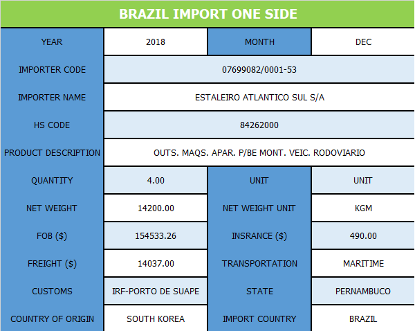 Brazil_Import_One_Side.png