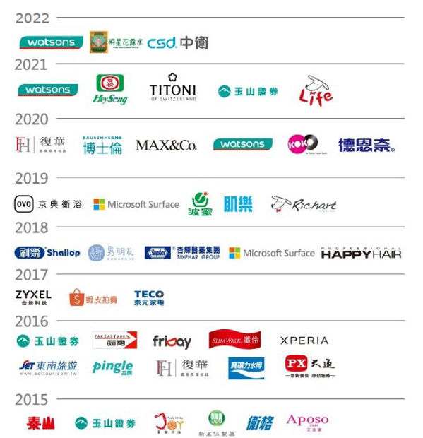 擷取_歷年品牌列表.JPG