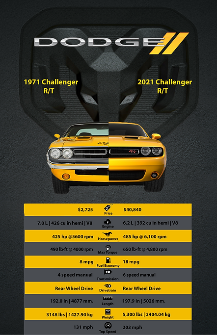 dodge-challenger-2017-01-PROJECT-finalb