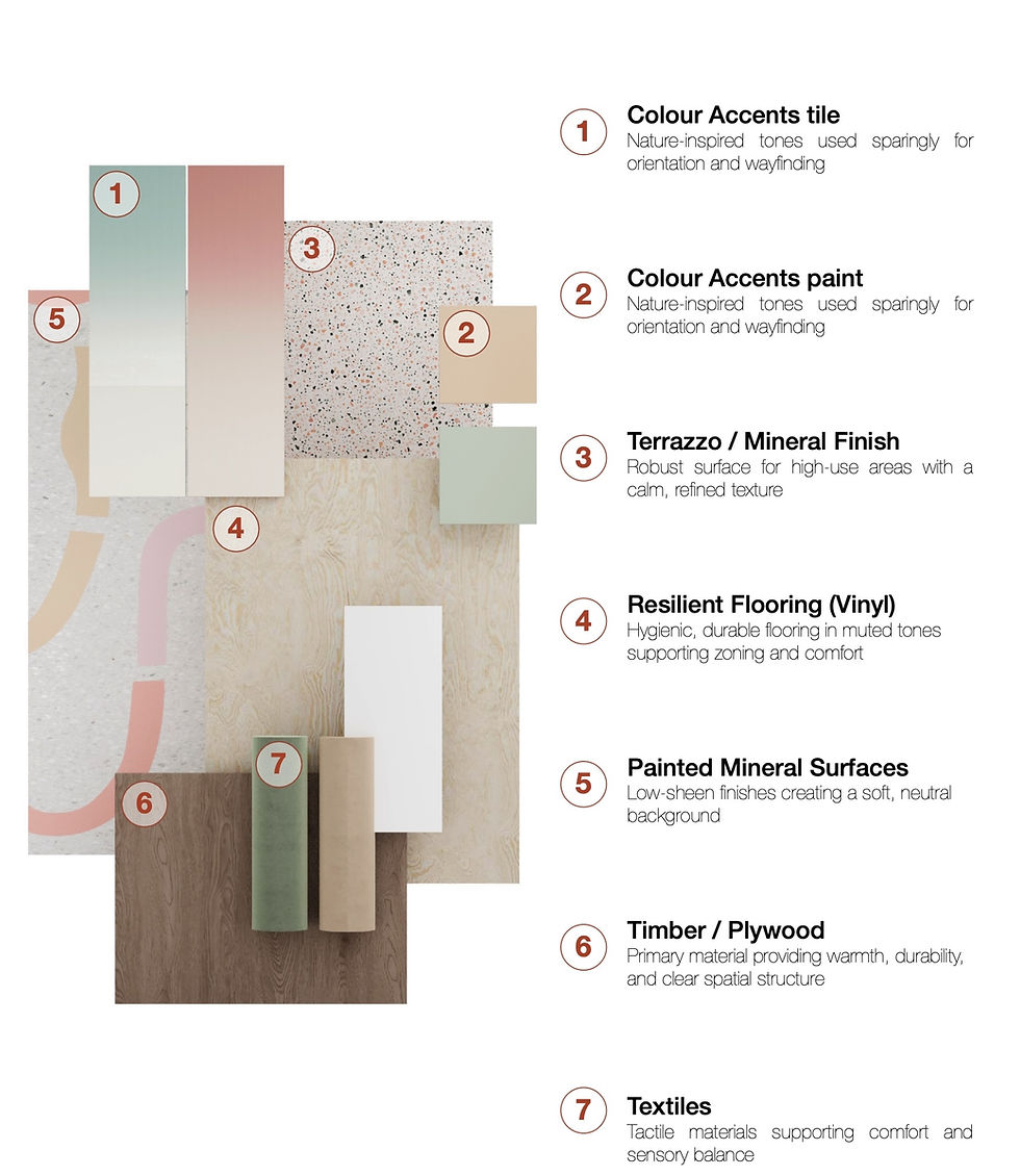 Interior Finishes Moodboard.