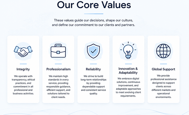 SERVISHOP X GROUP LLC corporate values including integrity, innovation, professionalism, responsibility and customer commitme