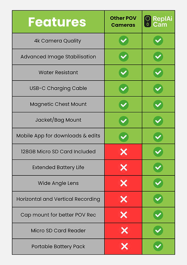 Standard POV Cameras VS ReplAI Cam (2).png