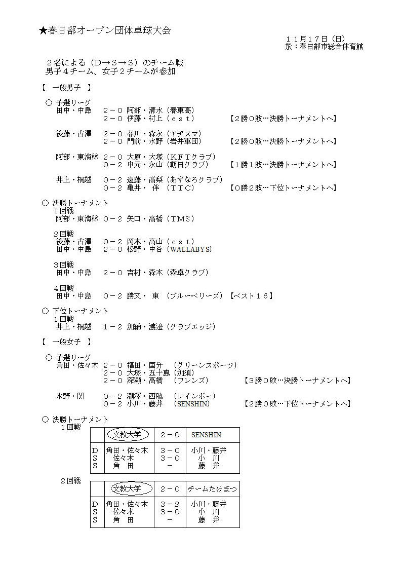 試合結果（春日部オープン).jpg