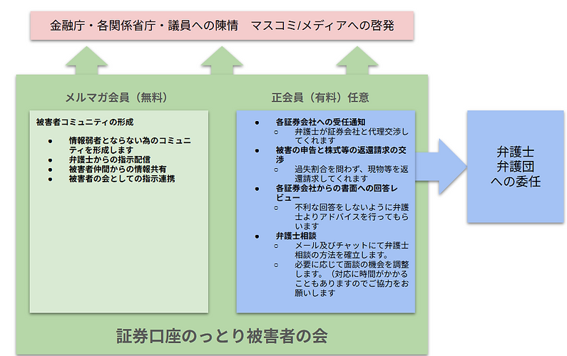会員構成図.png