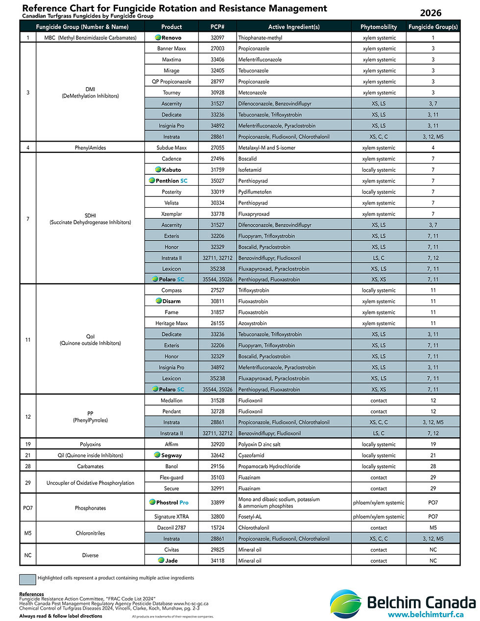 Reference Chart web EN.jpg