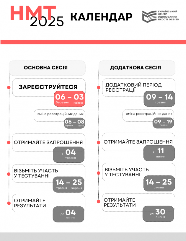 Grafik-NMT_2025-4-630x850.png