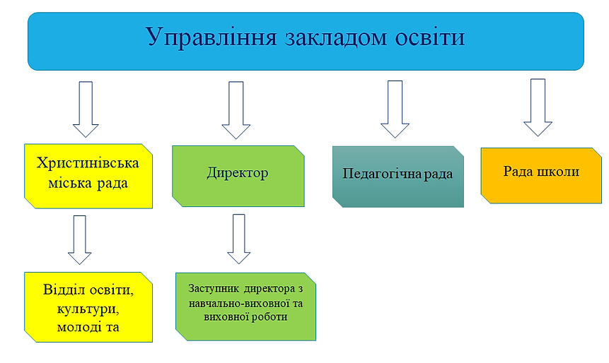 Управління.png