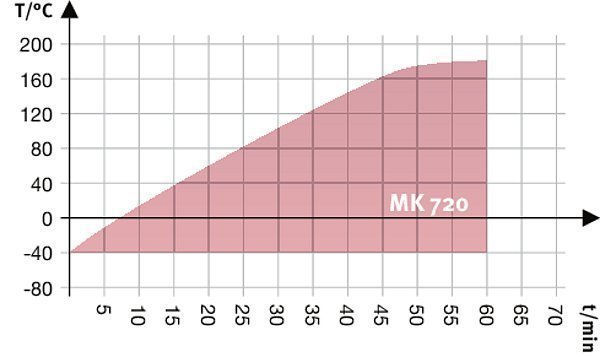 Küçük resim: Binder MK 720 Dinamik İklim Kabini 734 Litre