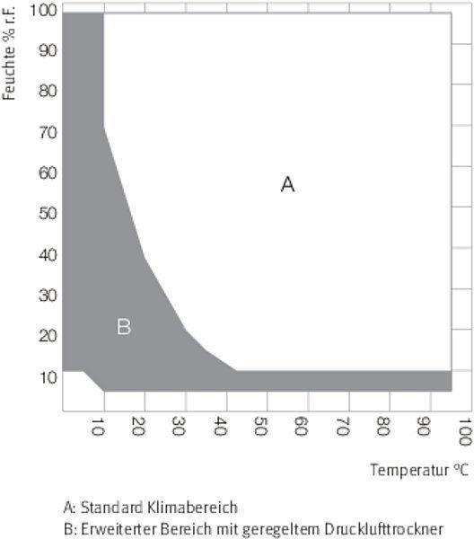 Miniaturbild: Binder MKFT 240 Dinamik İklim Kabini 228 Litre