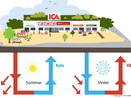 CO2 refrigeration system with geothermal integration