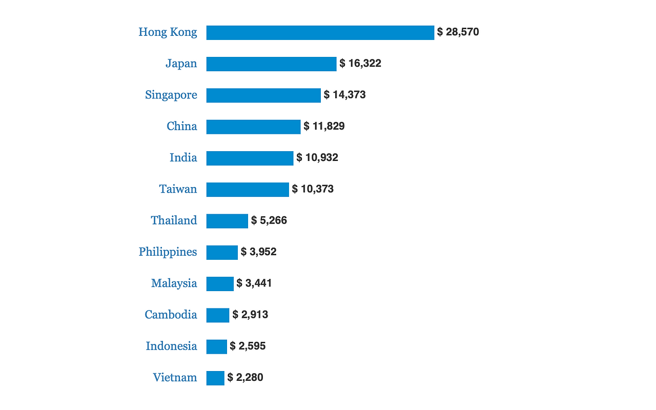 Square Metre Prices US$