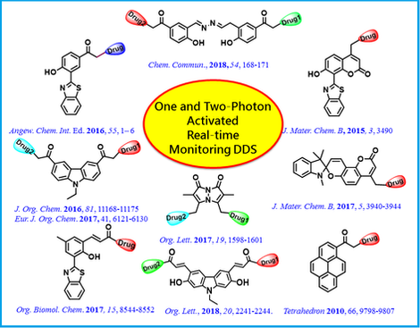 One and Two-Photon Activated Photoremovable Protecting Groups for Real-Time-Monitoring of Dual Drug Delivery