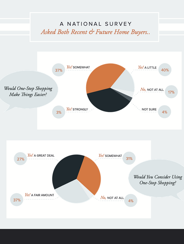 Infographic design