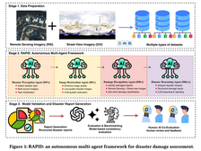 GEAR Lab Research on Multi-Agent Disaster Intelligence Accepted at ACM SIGSPATIAL 2026 🎉