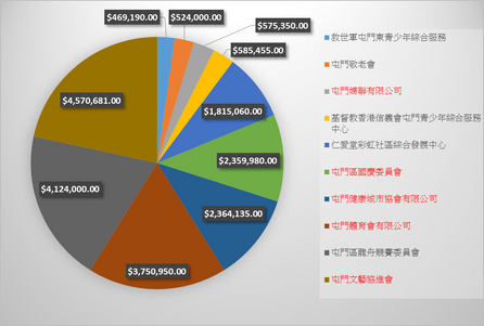 2015年區議會選舉：屯門區染紅？
