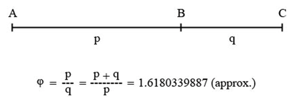 Phi shown as a mathematical formula