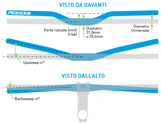 posizoionamento mtb