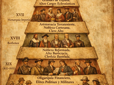 Evolución de la pirámide social entre los Siglos XV y primer tercio del S. XX
