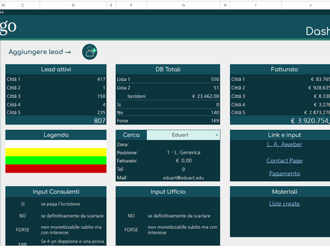 Dashboard CRM