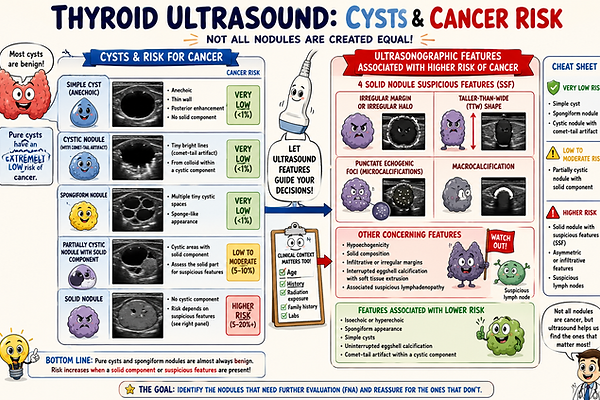 nodules and cancer.png