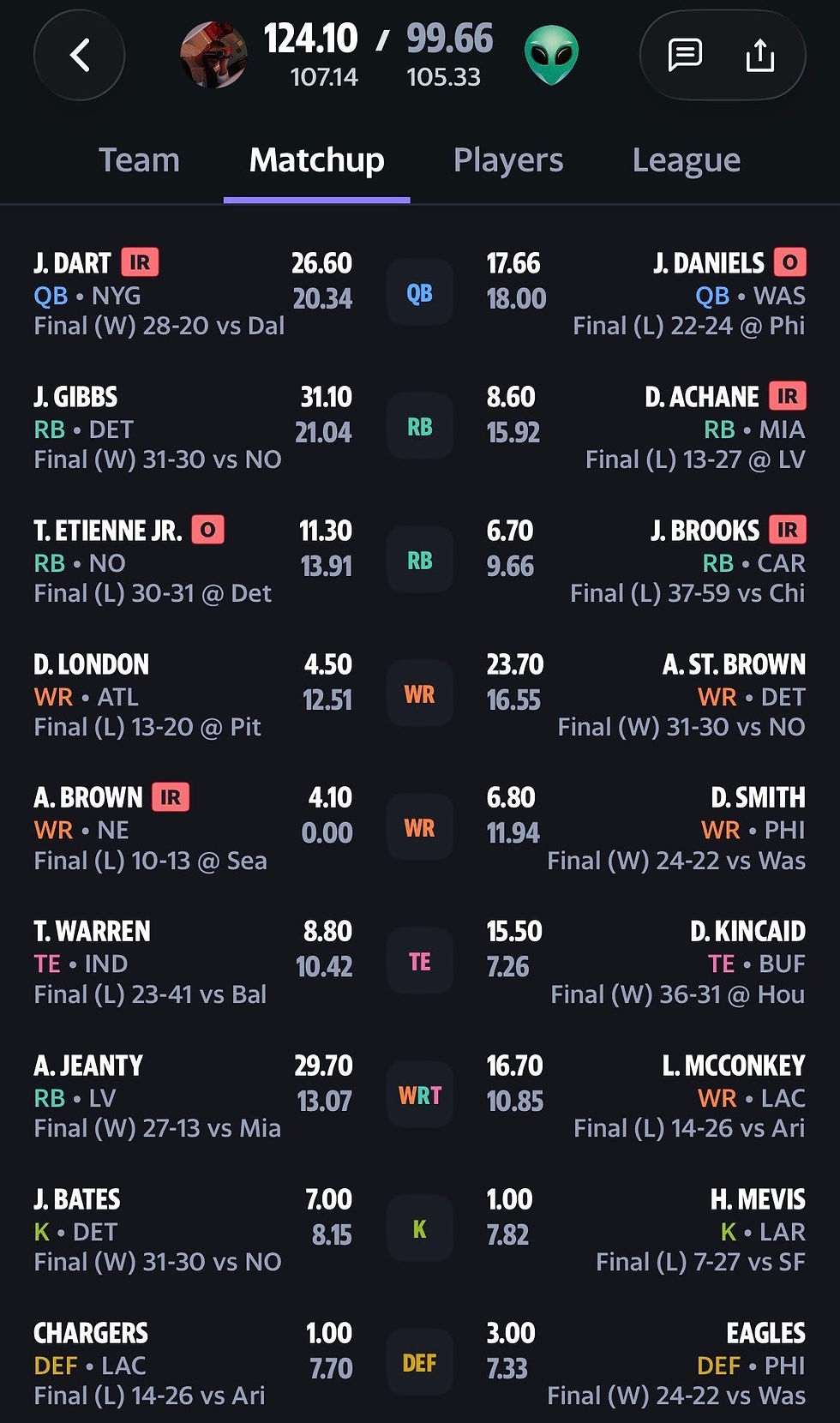 *Disclaimer: Player health status reflects current Week 3 injuries