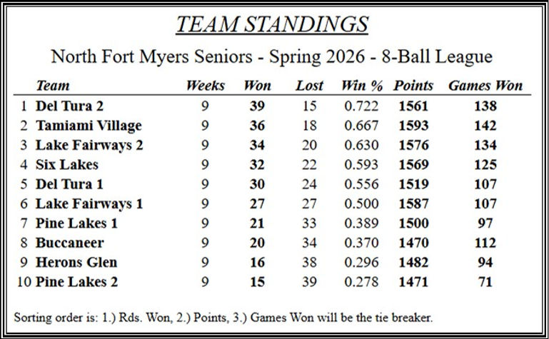 Week9_Standings.jpg