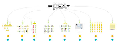 Design Sprints Reflections - DES200