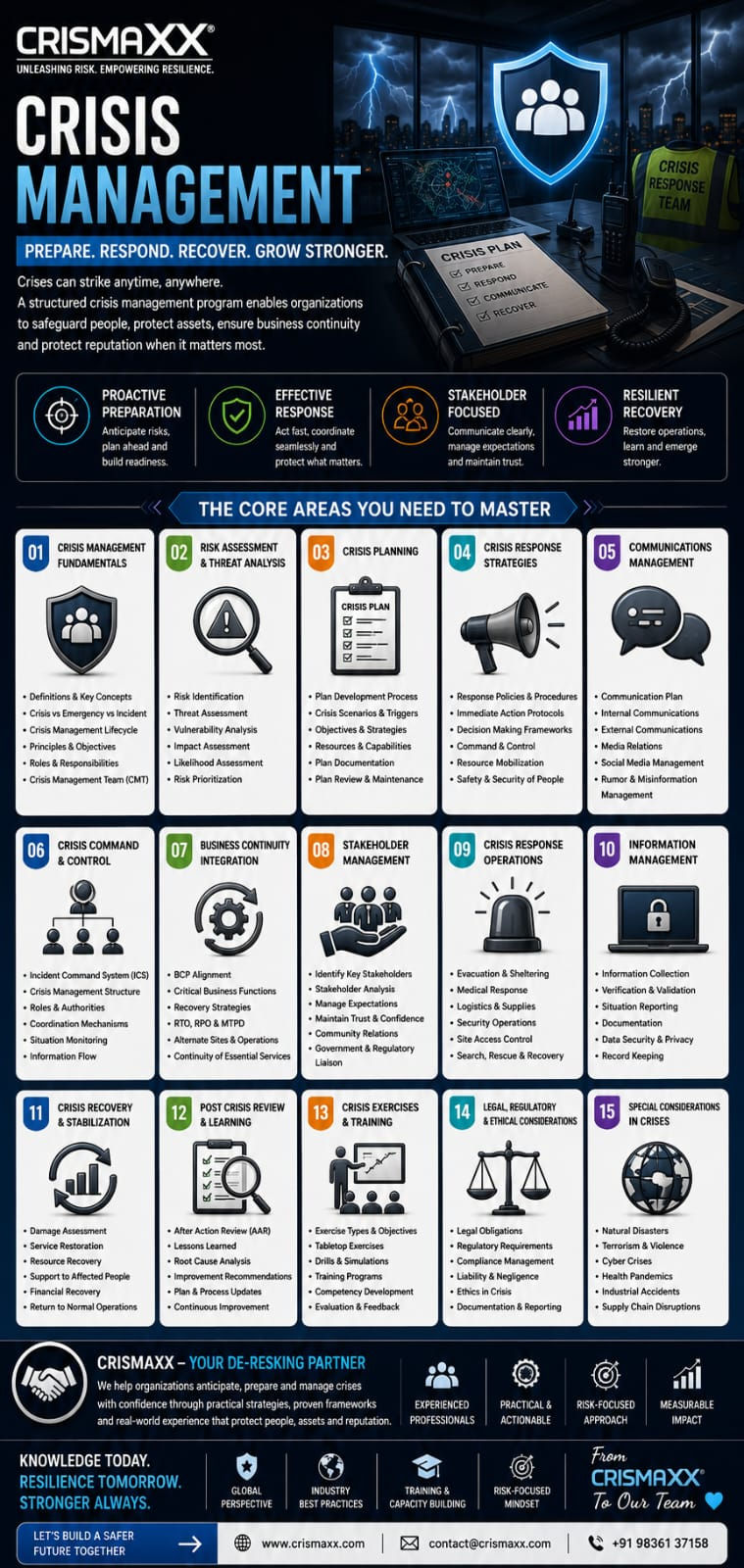 Crisis Management domain covering crisis planning, incident command, emergency response, communications, recovery, business continuity and disaster management.
Master Crisis Management for ASIS CPP certification including emergency response, crisis communication, business continuity, disaster recovery and incident command.
Prepare organizations to respond confidently to crises.