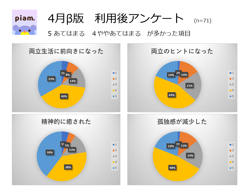 実証実験結果.png