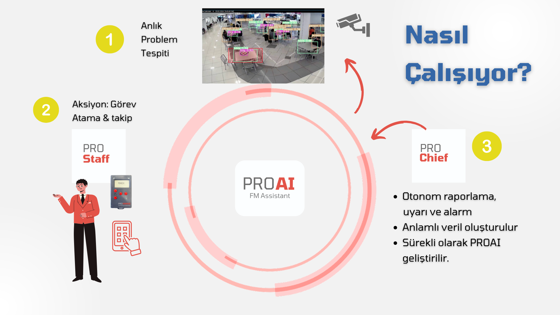 Provance AI 12.2024 Eng (27).png