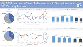Should Expedia buy Despegar?