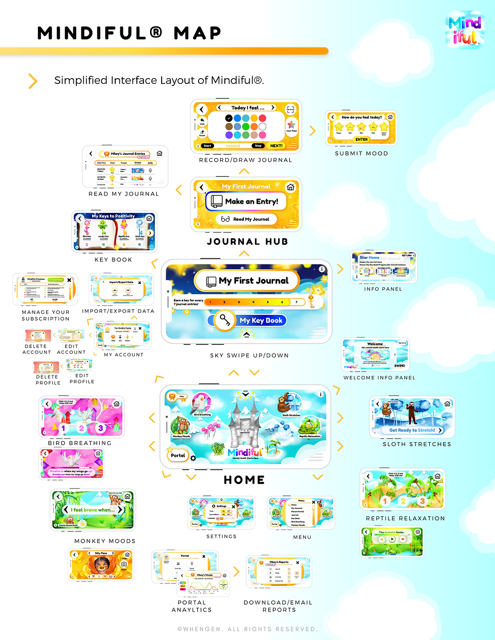 Mindiful® Map - Digital Download
