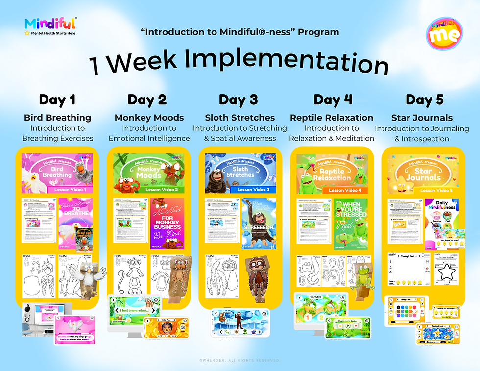 1 Week Implementation -"Intro to Mindiful®-ness" Program - Digital Download