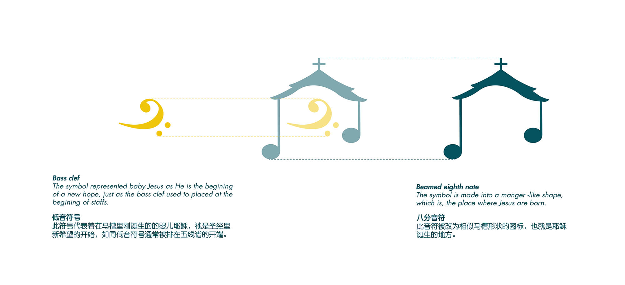 dissect of a logo with descriptions of the elements