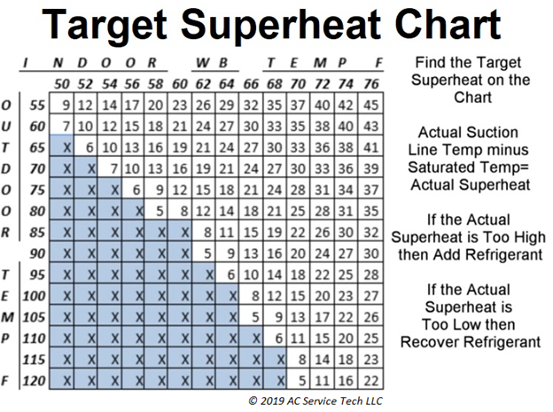 AC superheat calculation diagram R22