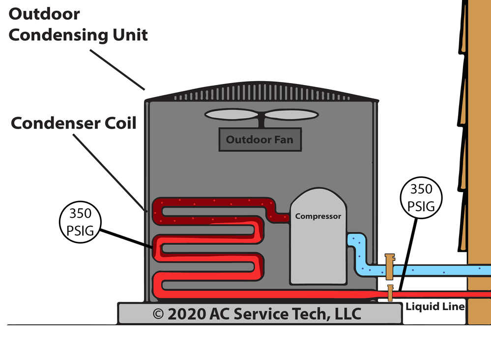 HVAC Subcooling Charging Method, Explained!