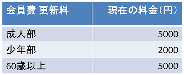 けん玉協会段位認定料HP用-02.png