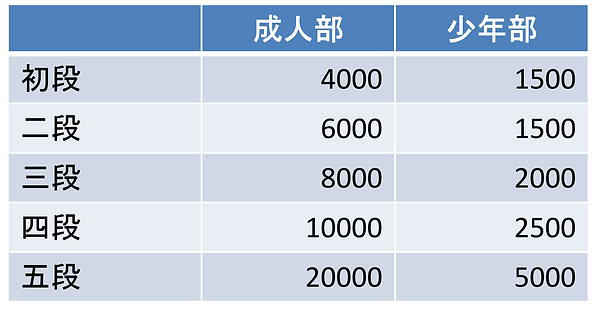 けん玉協会段位認定料HP用-03.png