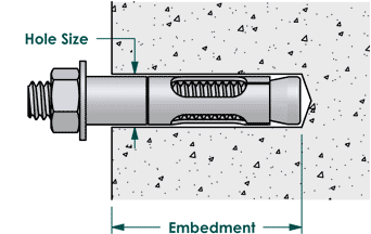 Thumbnail: Sleeve Anchors -Zinc