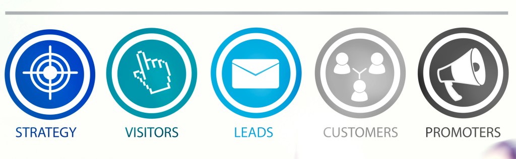 imagem de inbound marketing