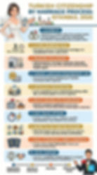 Vertical infographic showing the complete 2026 process for obtaining Turkish citizenship by marriage in Istanbul. Sections include eligibility for foreign spouses, 3-year marriage rule, required documents like marriage certificate, passport, residence proof, and Turkish language A2 certificate, interview preparation with common Turkish citizenship marriage interview questions, submission at Nüfus Müdürlüğü or Turkish consulate, fast-track options, benefits for foreign spouses including work rights, social services, dual citizenship Turkey marriage, and legal support. Professional and colorful design with icons, timeline graphics, and an attractive female (not a lawyer) engaging with the infographic.